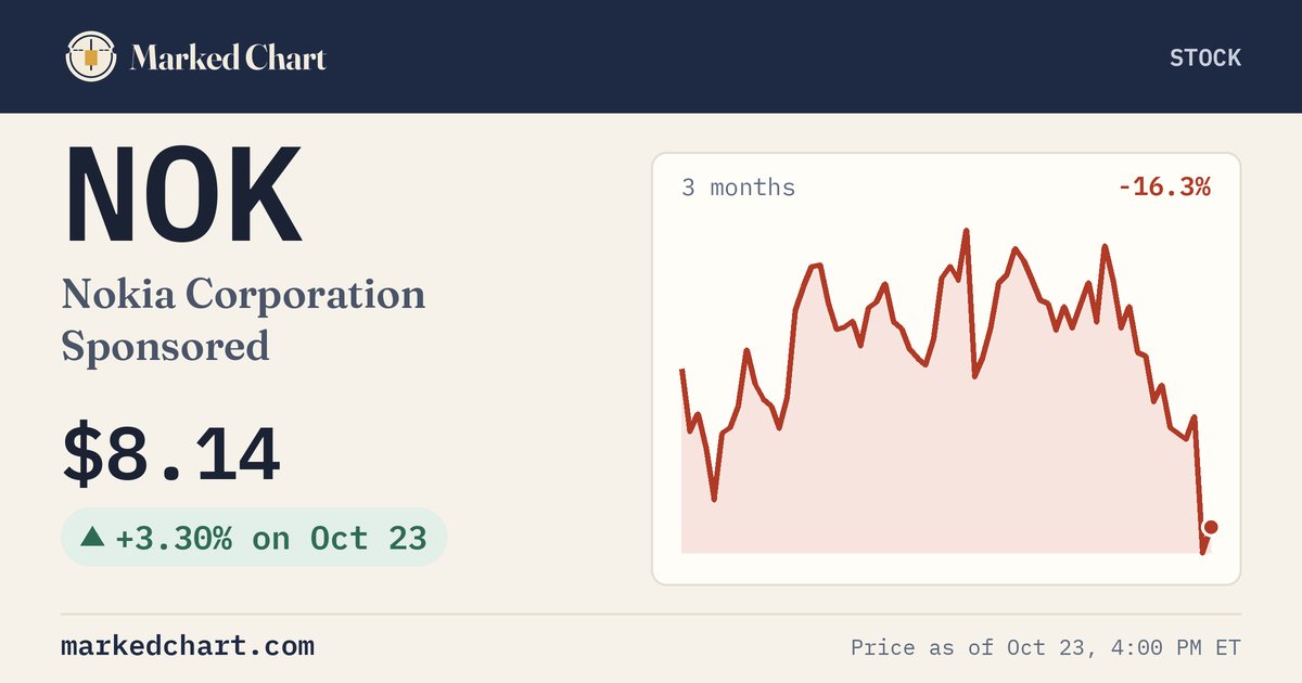 NOK price and 3-month chart
