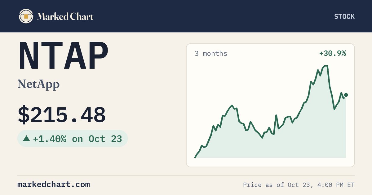 NTAP price and 3-month chart