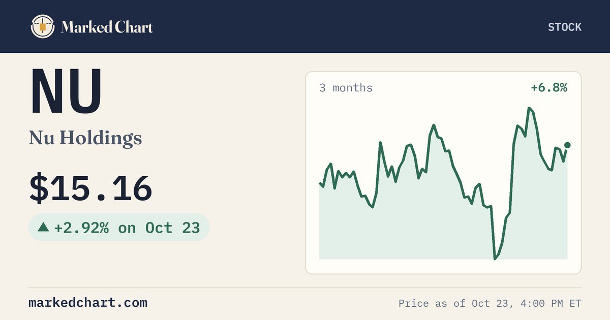 NU price and 3-month chart
