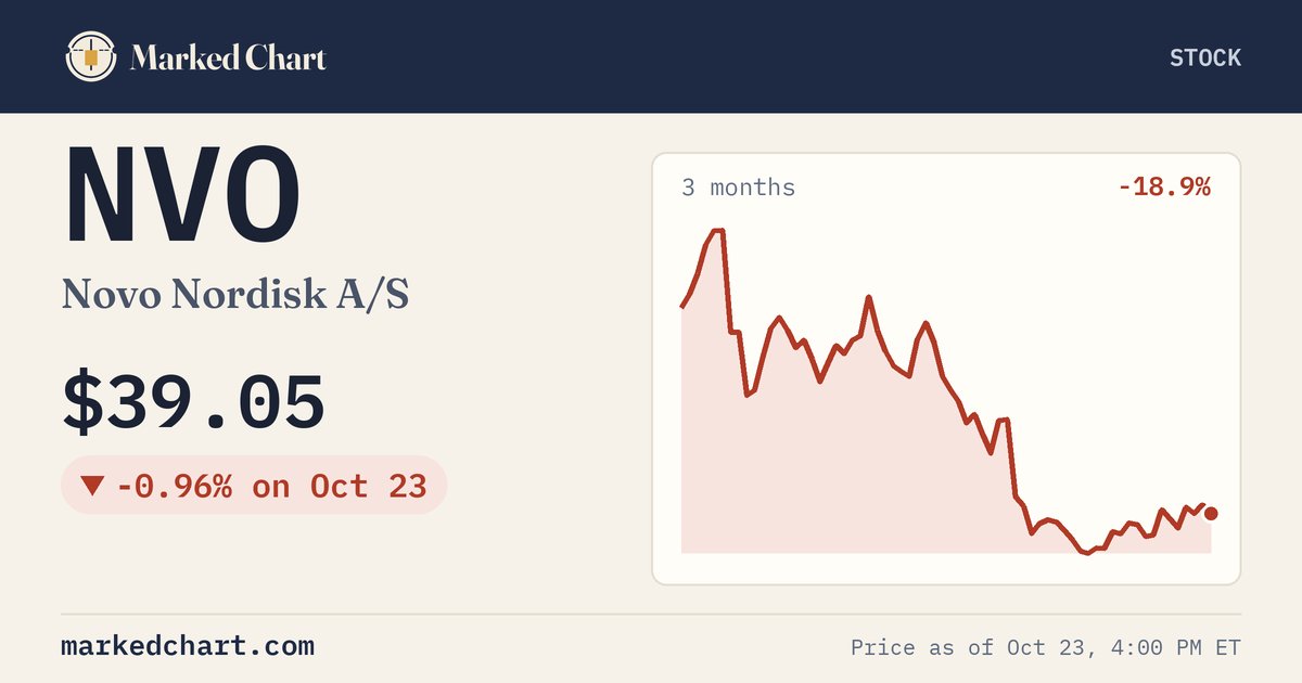 NVO price and 3-month chart