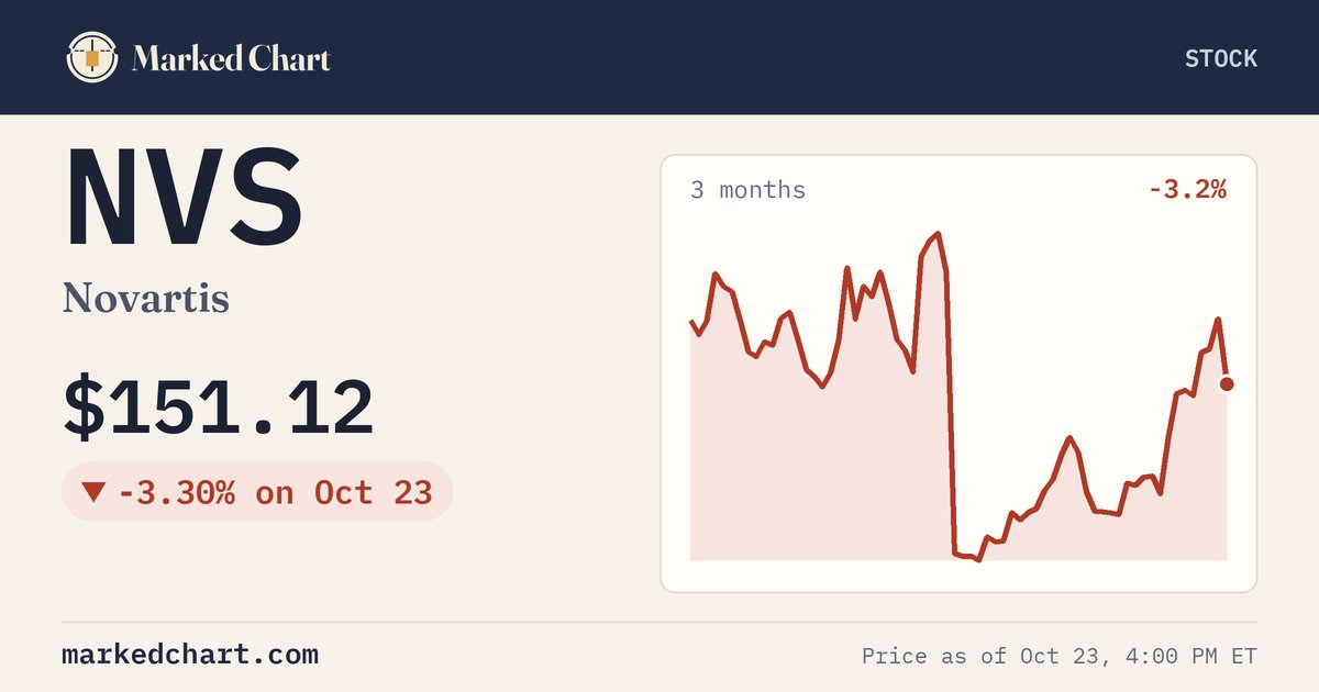 NVS price and 3-month chart