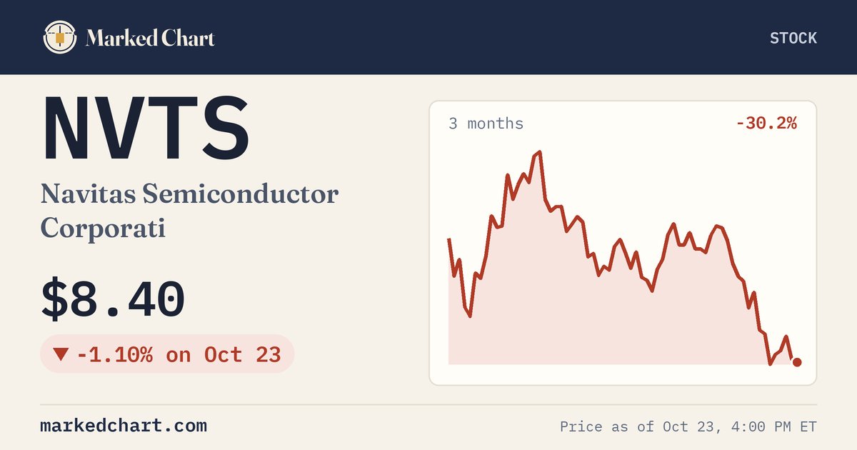 NVTS price and 3-month chart