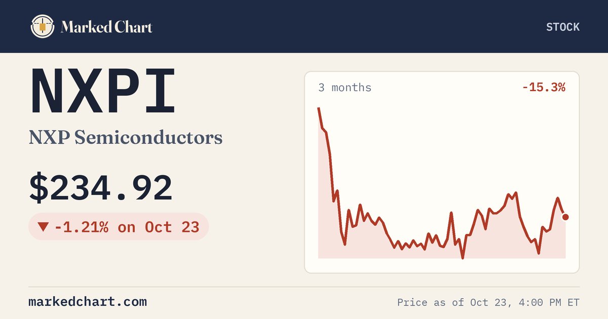 NXPI price and 3-month chart