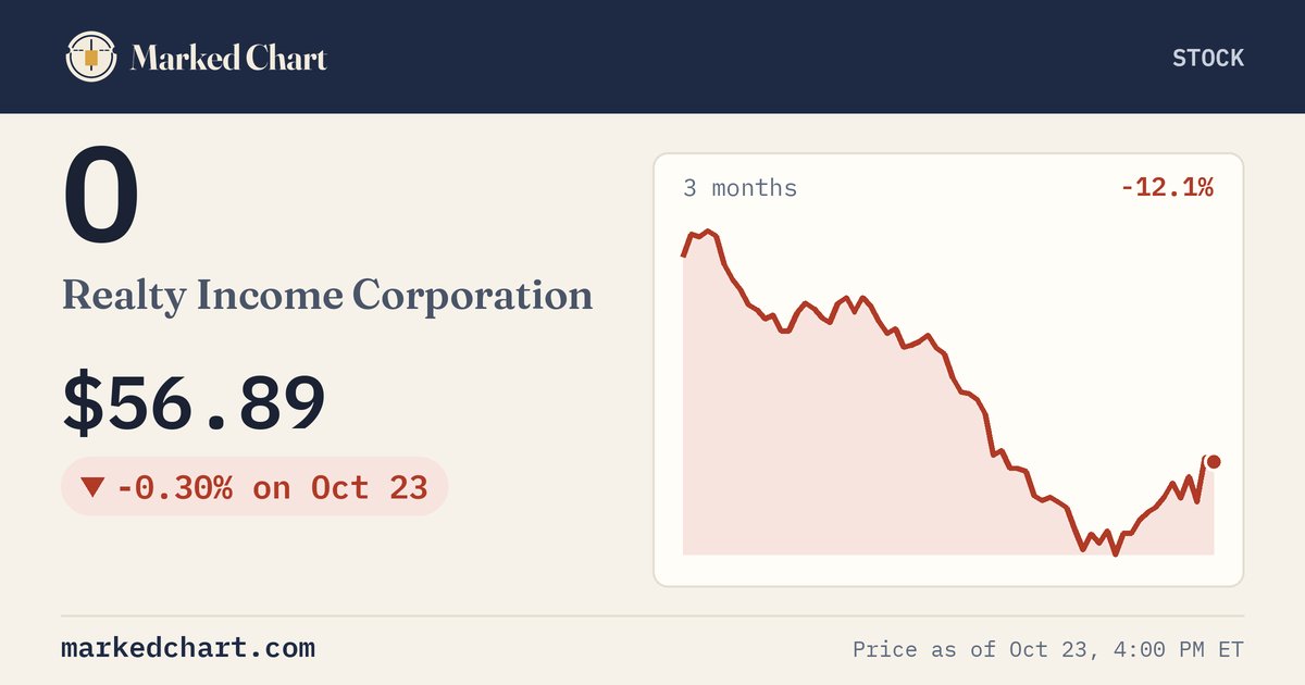 O price and 3-month chart
