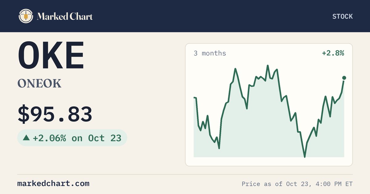 OKE price and 3-month chart