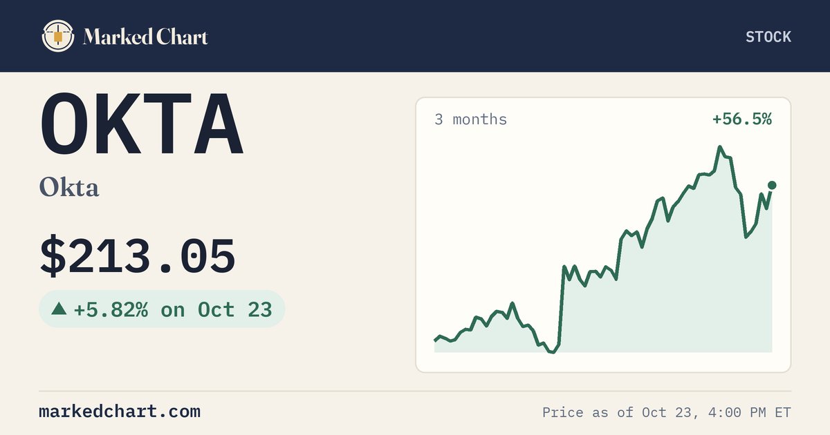 OKTA price and 3-month chart