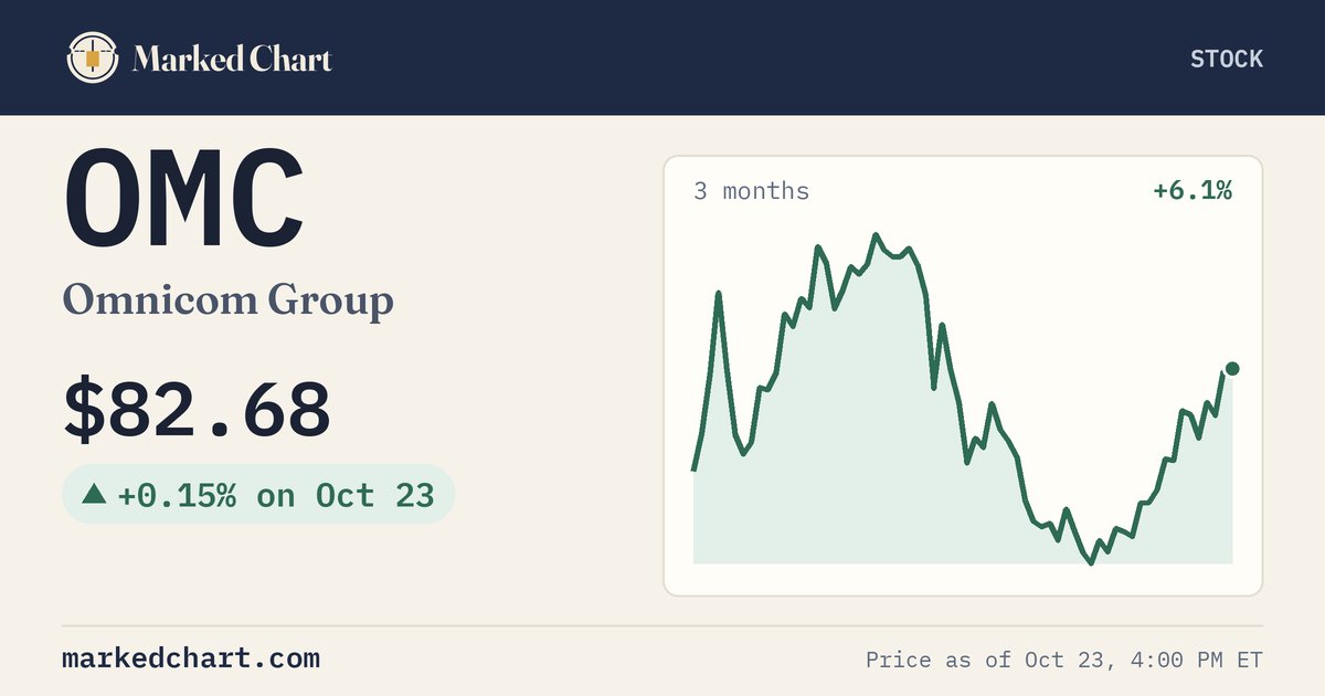 OMC price and 3-month chart