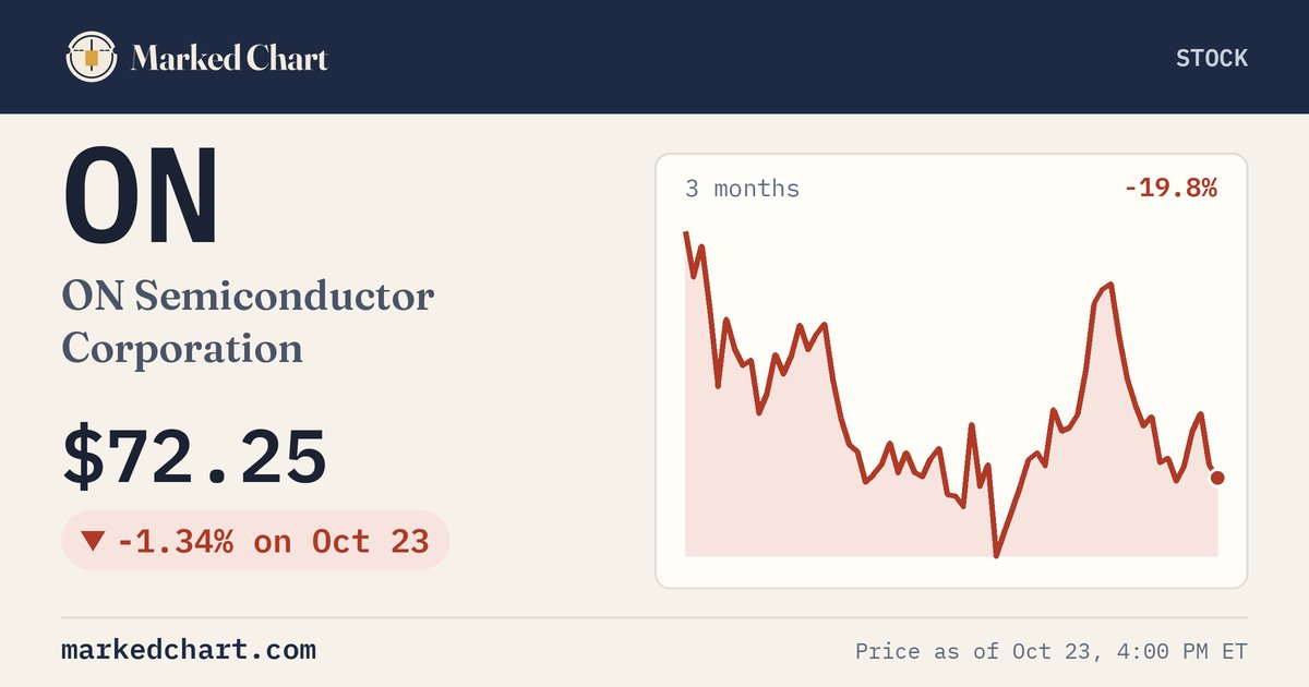 ON price and 3-month chart