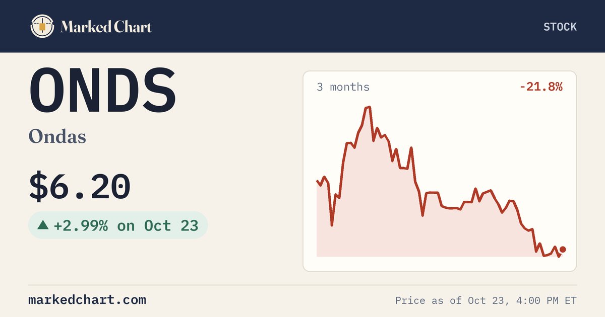 ONDS price and 3-month chart