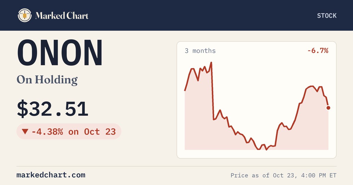 ONON price and 3-month chart