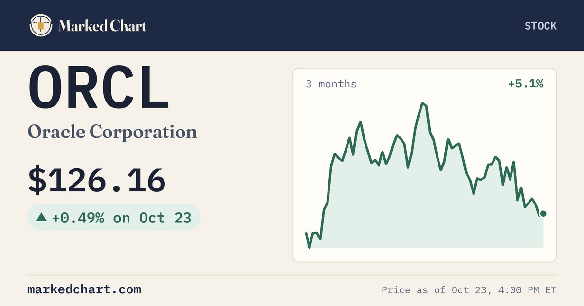 ORCL price and 3-month chart