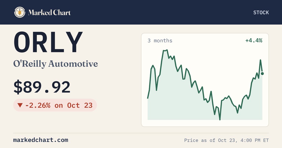 ORLY price and 3-month chart