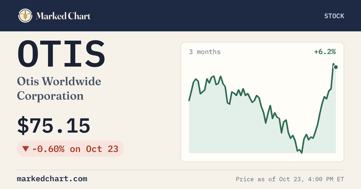 OTIS price and 3-month chart