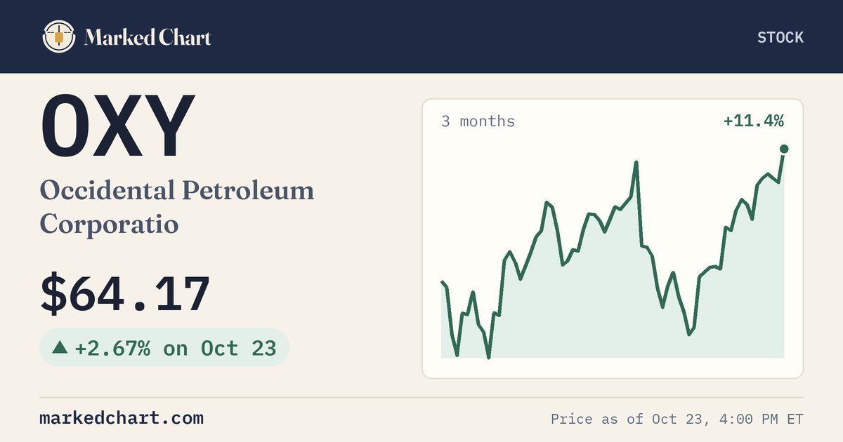 OXY price and 3-month chart