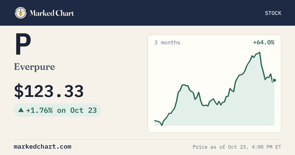 P price and 3-month chart