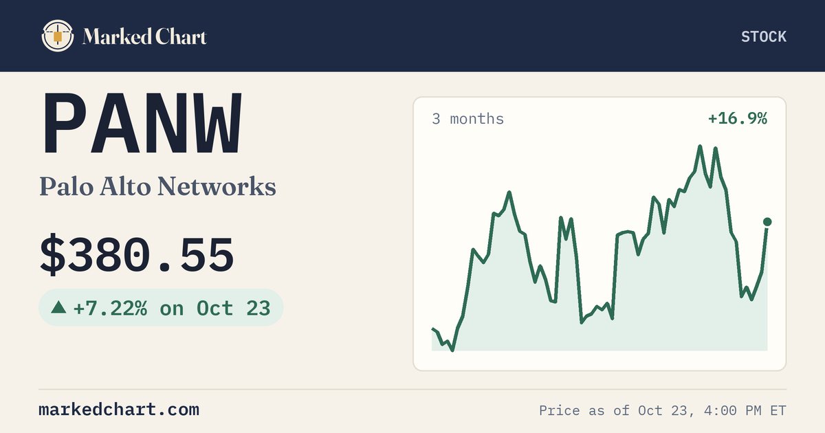 PANW price and 3-month chart