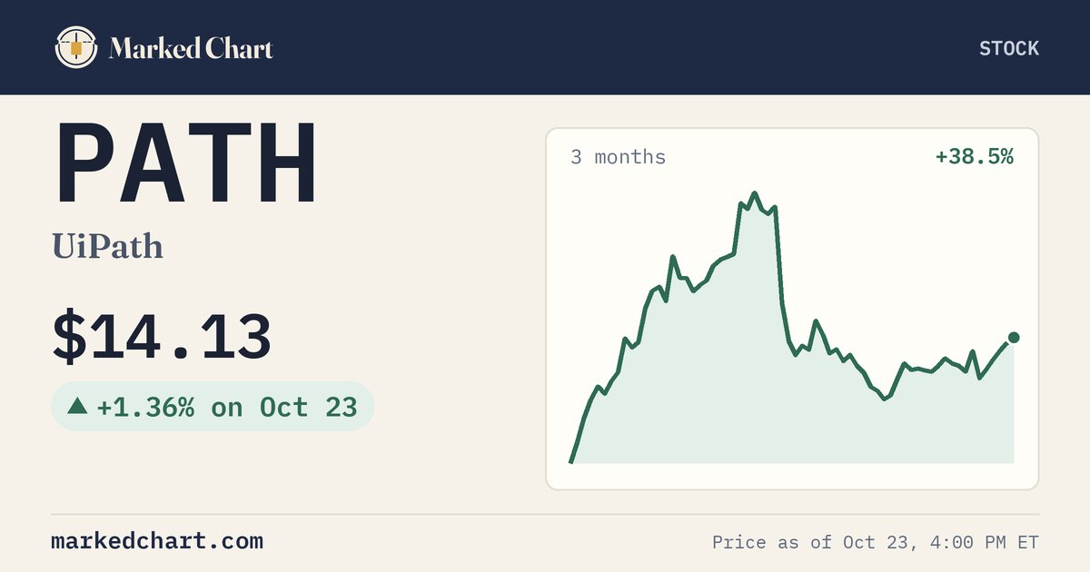 PATH price and 3-month chart