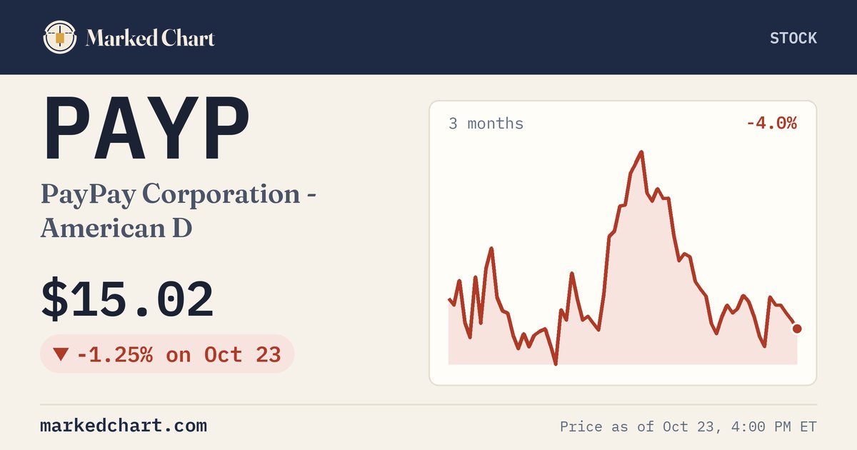PAYP price and 3-month chart