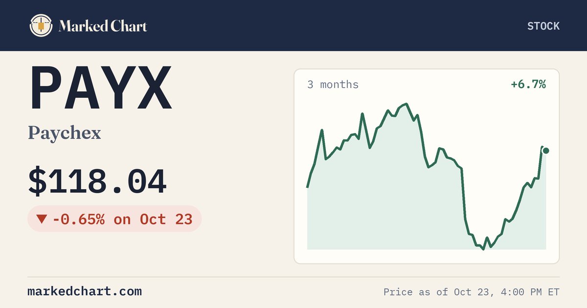 PAYX price and 3-month chart