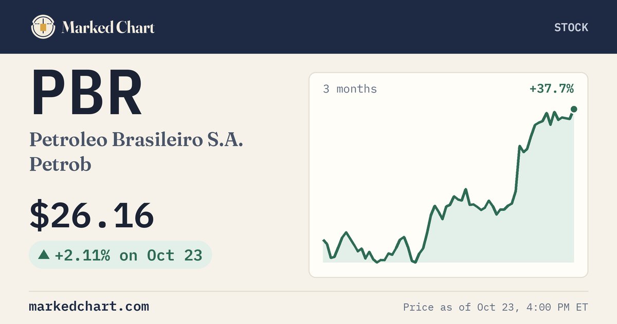 PBR price and 3-month chart