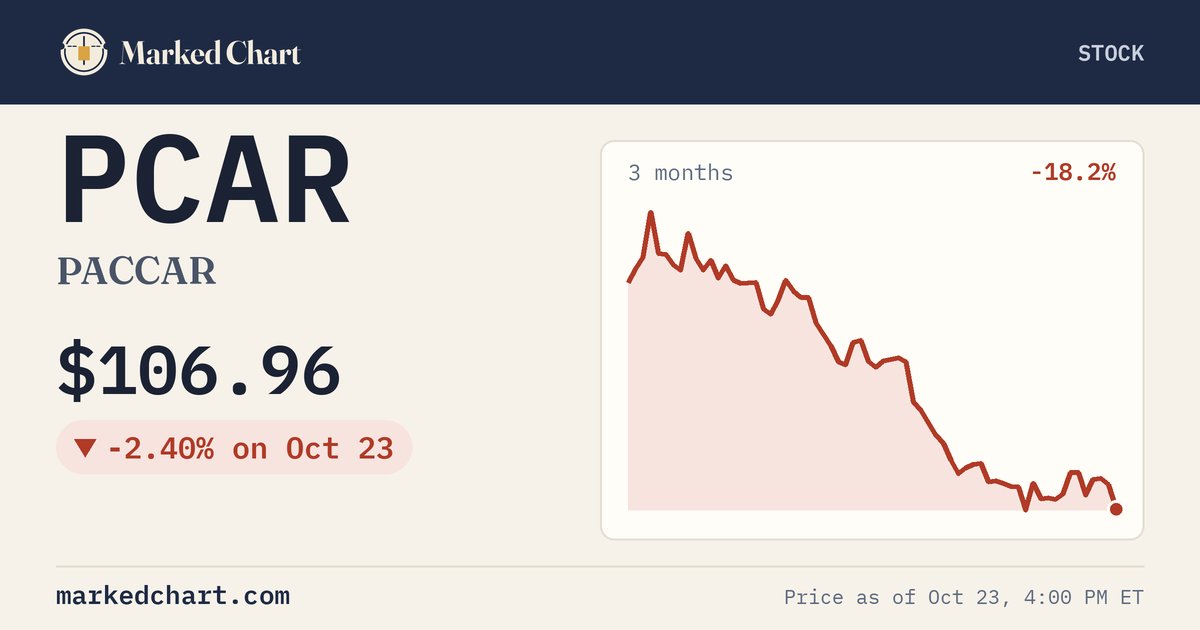 PCAR price and 3-month chart