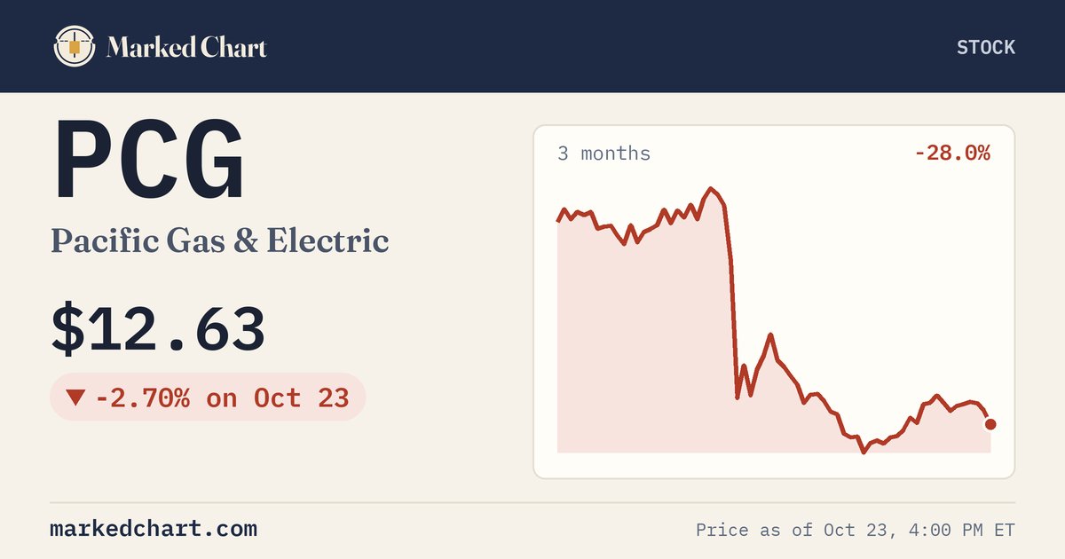 PCG price and 3-month chart
