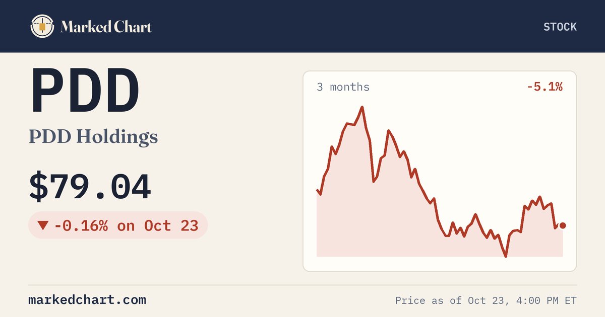 PDD price and 3-month chart