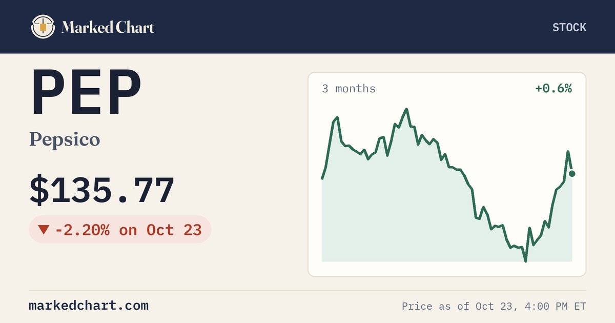 PEP price and 3-month chart
