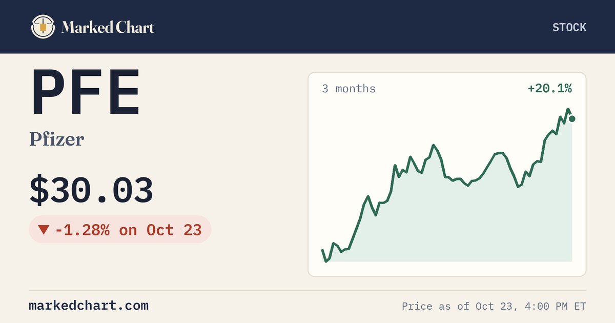 PFE price and 3-month chart