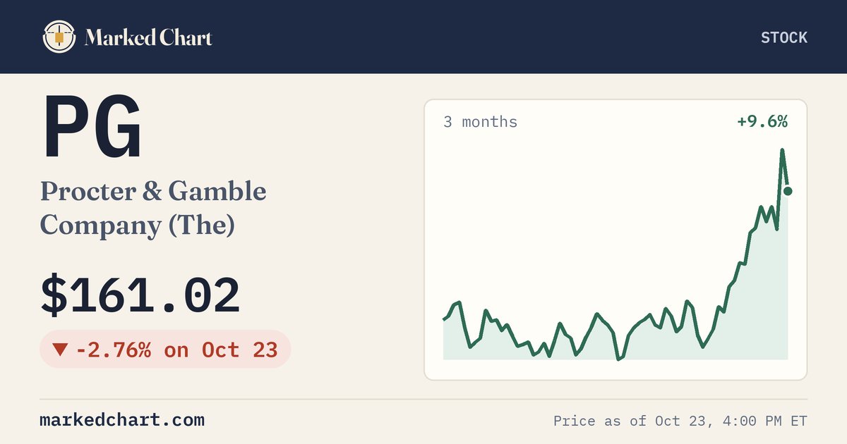 PG price and 3-month chart