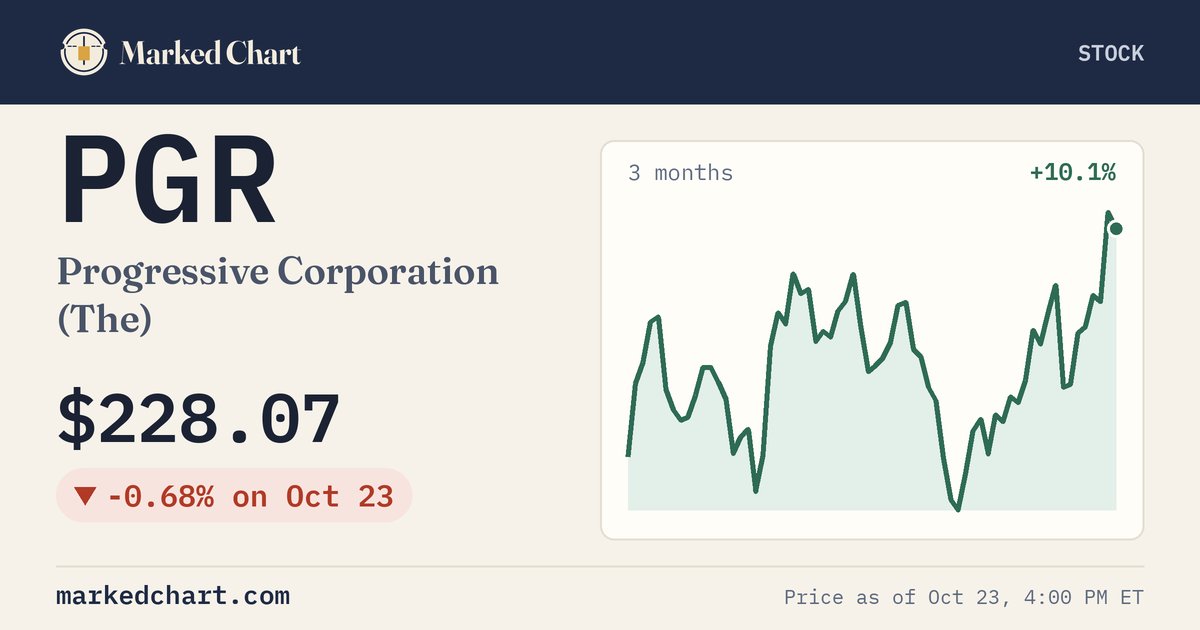 PGR price and 3-month chart