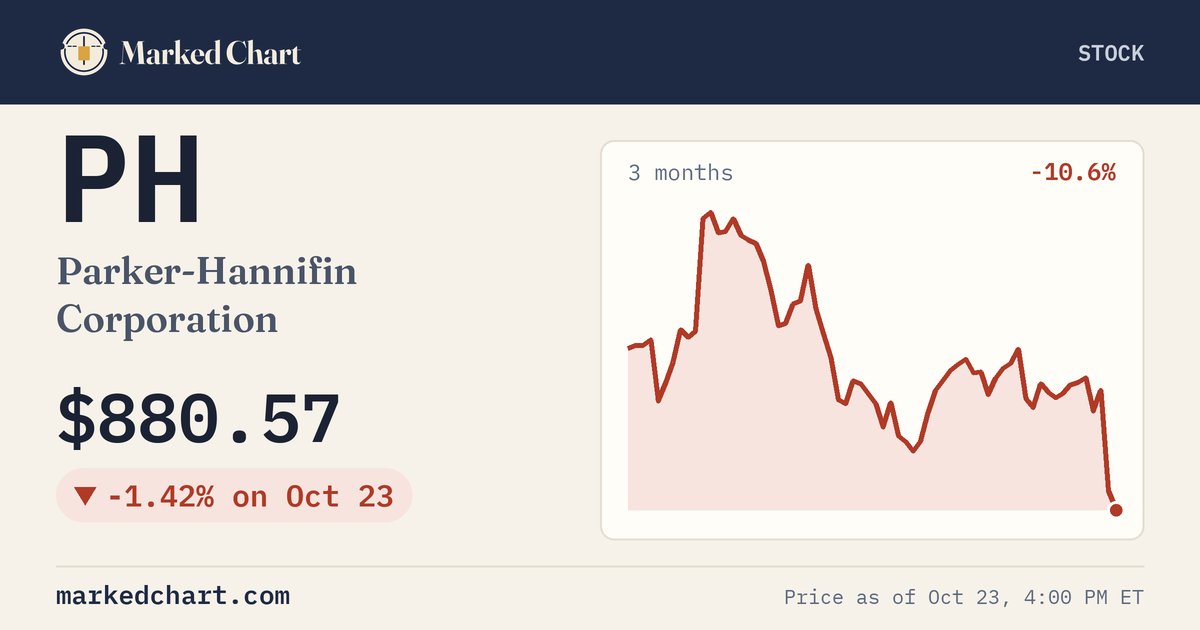 PH price and 3-month chart