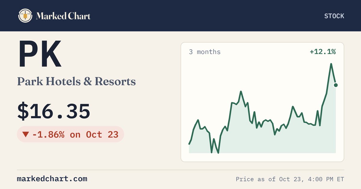 PK price and 3-month chart