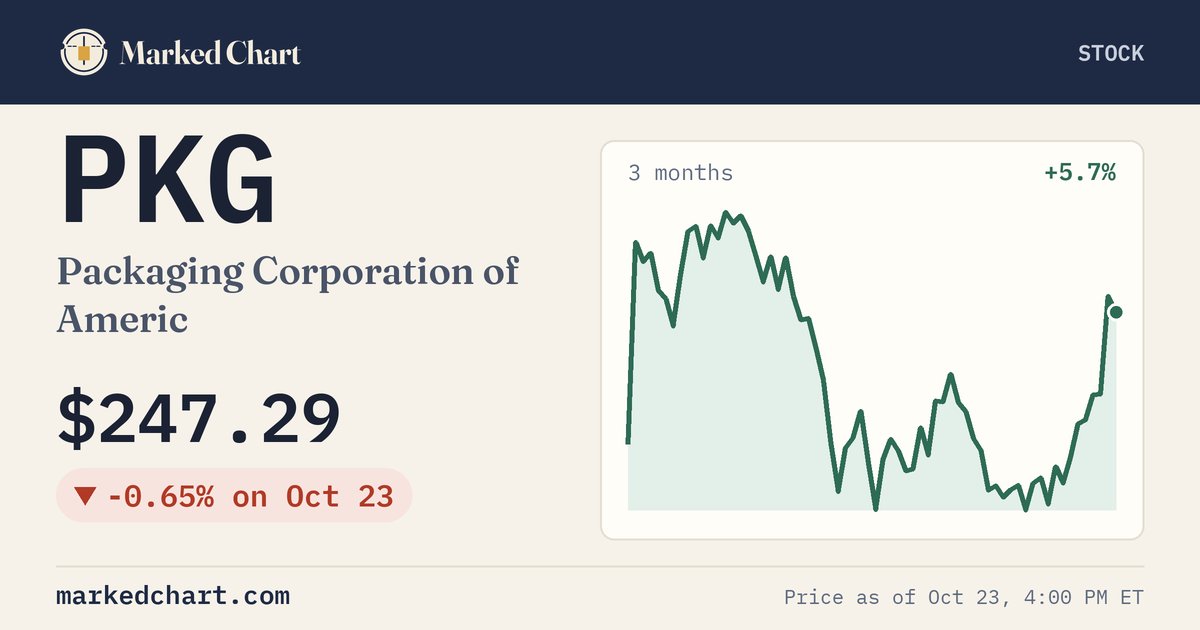PKG price and 3-month chart