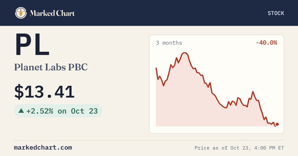 PL price and 3-month chart