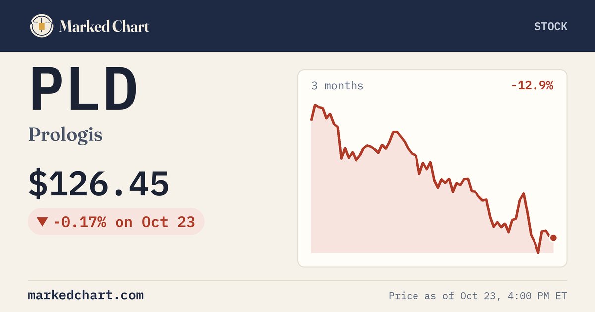 PLD price and 3-month chart