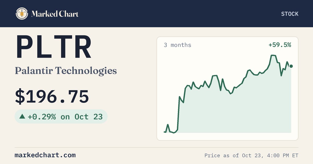 PLTR price and 3-month chart