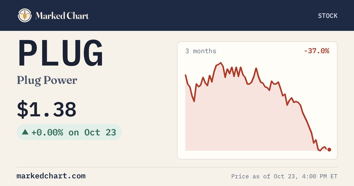 PLUG price and 3-month chart