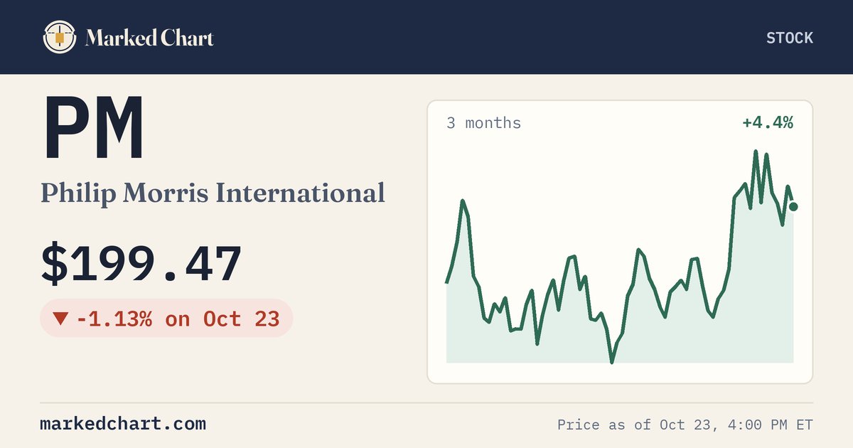 PM price and 3-month chart