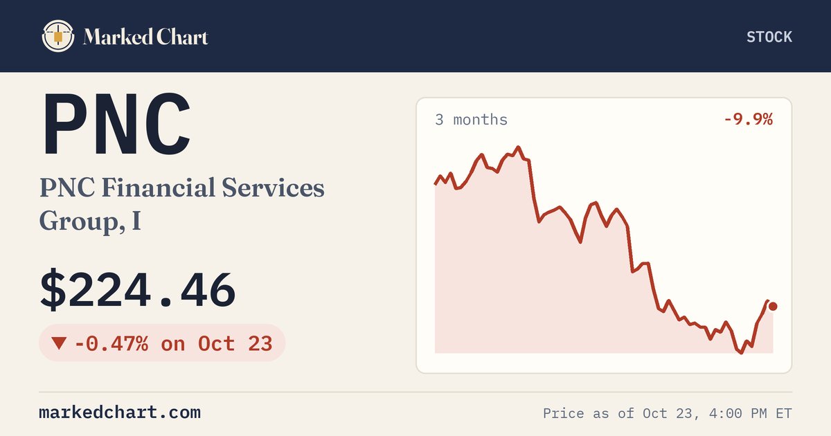 PNC price and 3-month chart