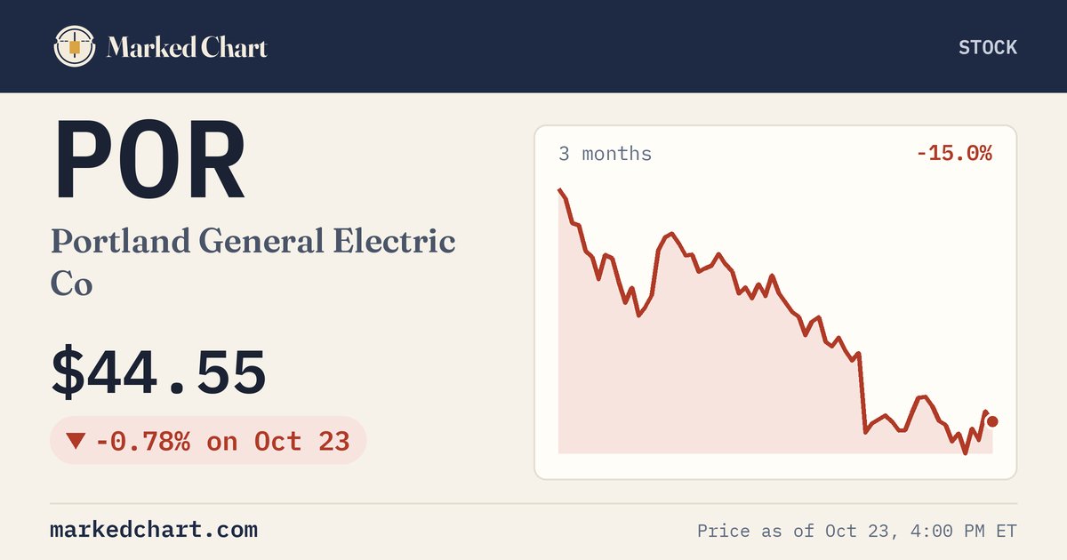 POR price and 3-month chart