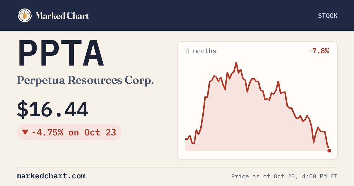 PPTA price and 3-month chart