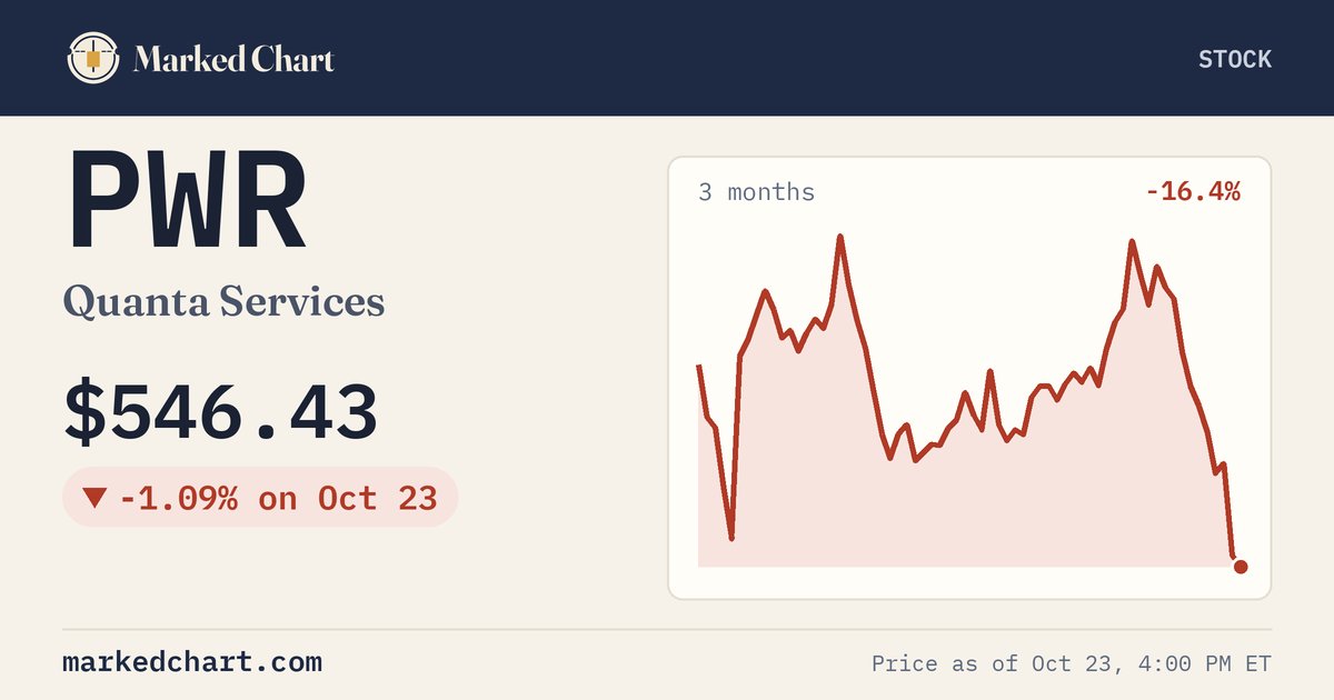 PWR price and 3-month chart