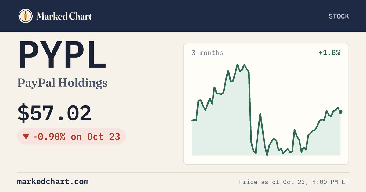 PYPL price and 3-month chart