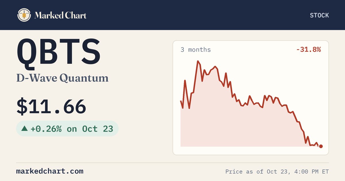 QBTS price and 3-month chart