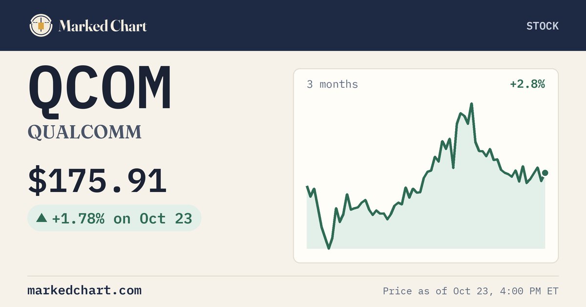 QCOM price and 3-month chart