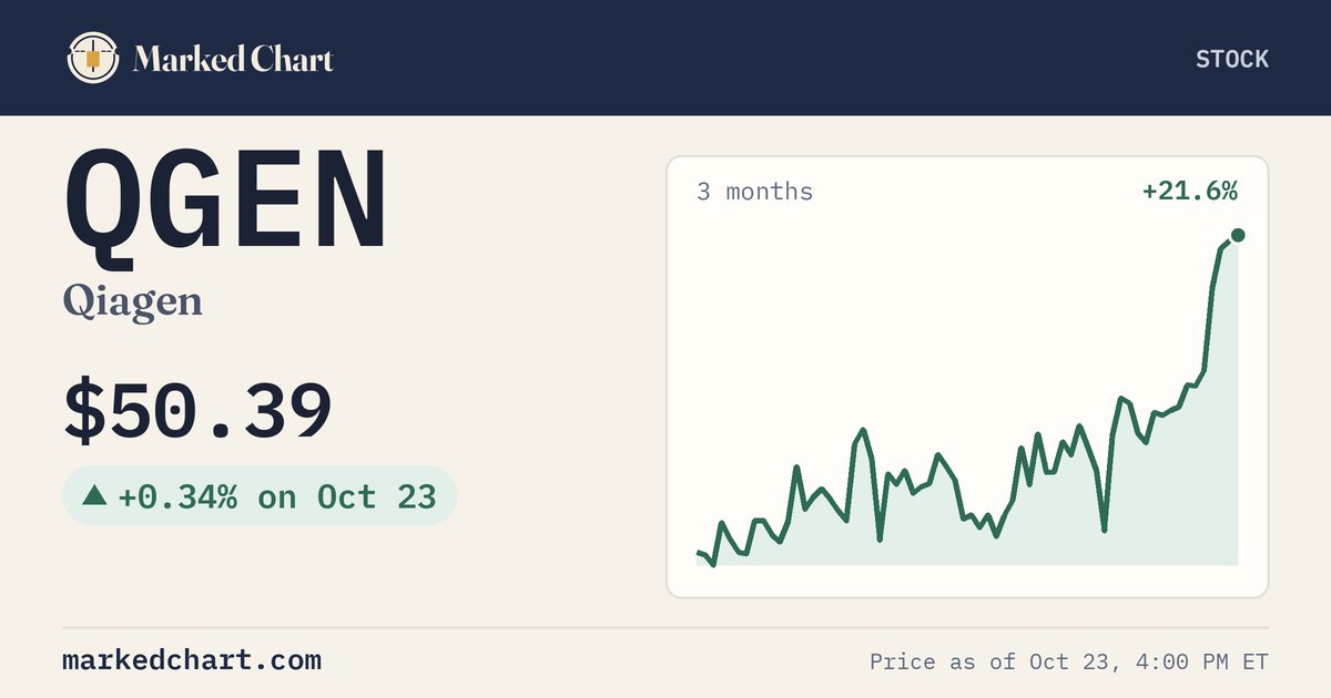 QGEN price and 3-month chart