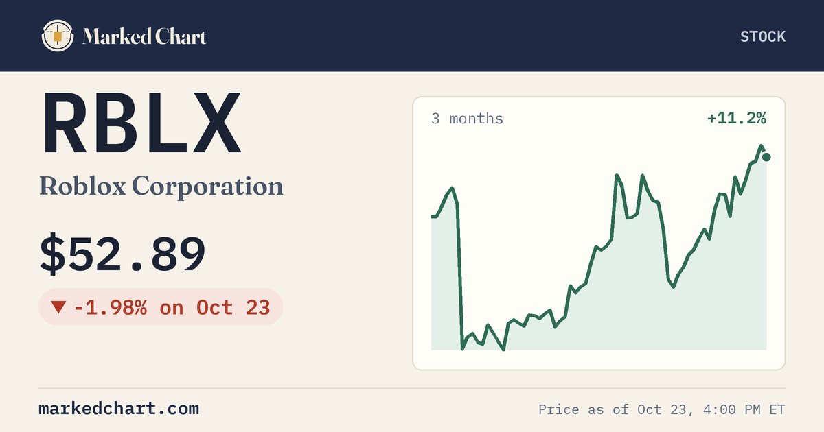 RBLX price and 3-month chart
