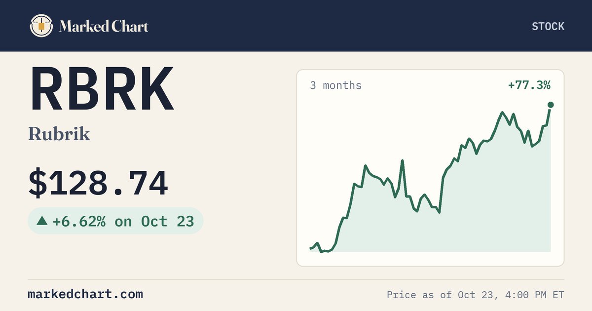 RBRK price and 3-month chart