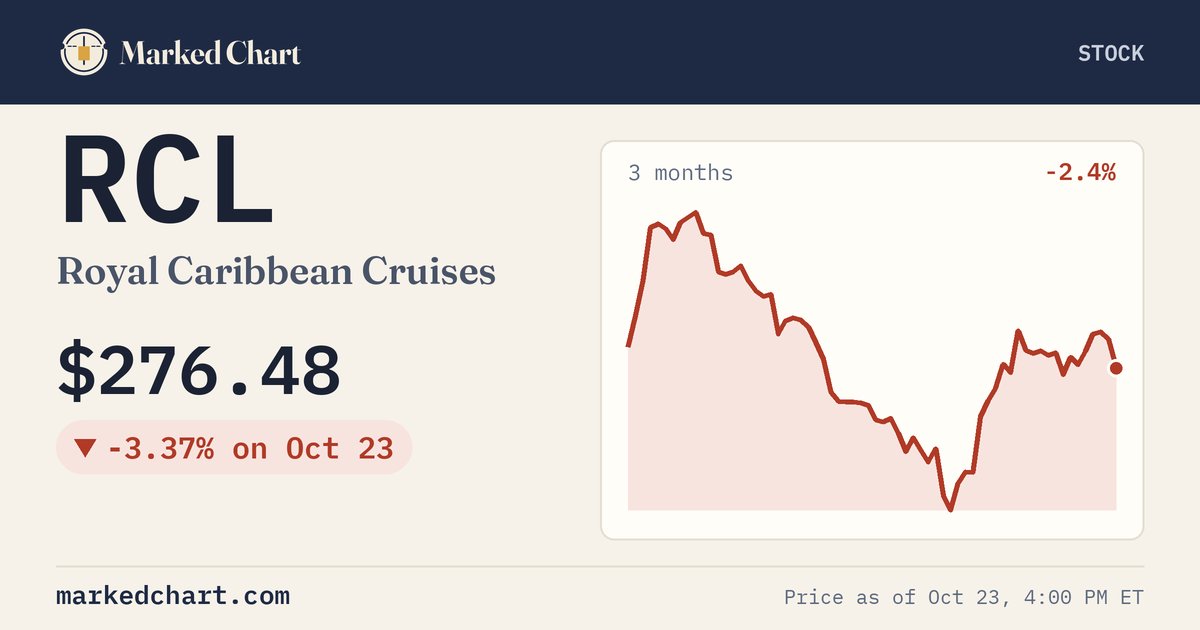 RCL price and 3-month chart